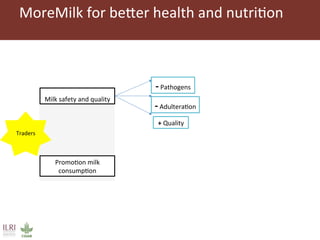 Improving markets to protect food access: an intervention in informal dairy markets in Kenya