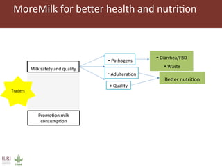 Improving markets to protect food access: an intervention in informal dairy markets in Kenya