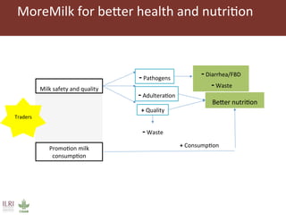 Improving markets to protect food access: an intervention in informal dairy markets in Kenya