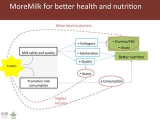 Improving markets to protect food access: an intervention in informal dairy markets in Kenya