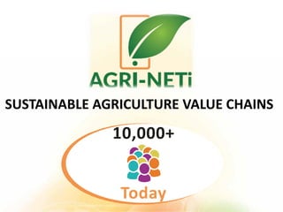 SUSTAINABLE AGRICULTURE VALUE CHAINS
10,000+
Today
 