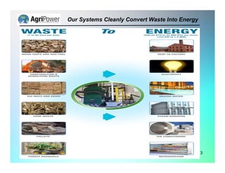 Our Systems Cleanly Convert Waste Into Energy
3
 