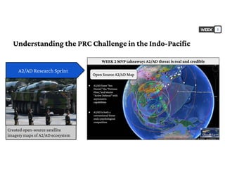 Understanding the PRC Challenge in the Indo-Pacific
A2/AD Research Sprint
Created open-source satellite
imagery maps of A2/AD ecosystem
WEEK 2 MVP takeaway: A2/AD threat is real and credible
2
 