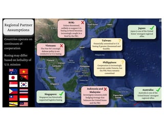 Vietnam:
The Four No’s strategic
defense policy is not
conducive to U.S. basing
Philippines:
Cooperation is increasingly
uncertain under Duterte, but
the PHL Navy remains
committed
Japan:
Japan is one of the United
States’ strongest regional
allies
Regional Partner
Assumptions
Countries operate on
continuum of
cooperation
Basing may differ
based on lethality of
U.S. mission
ROK:
Unless threatened,
unlikely to support U.S.
basing as Seoul becomes
increasingly caught in a
bind by the PRC.
Australia:
Australia is one of the
United States’ strongest
regional allies
Indonesia and
Malaysia:
Sovereignty concerns yield
hedging strategy that
balances the United States
and the PRC
Singapore:
Singapore has historically
supported logistics basing
?
Taiwan:
Potentially committed to U.S.
basing if greater threatened and
feasible.
?
 