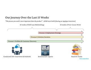 Our Journey Over the Last 15 Weeks
Link to Appendixes
Conducted 350+ Interviews & Outbriefs Reviewed 20+ reports Read 50+ books
“The process you used is more important than the product” - ADM Scott Swift [during an Agrippa interview]
Process 1: Problem & Customer Discovery
Process 3: Deployment Strategy
Process 2: Solution Iteration
10 weeks of H4D Lean Methodology 10 weeks of Post-Course Work
 