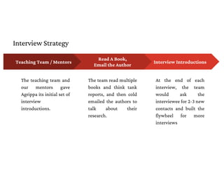 Interview Strategy
Interview Introductions
At the end of each
interview, the team
would ask the
interviewee for 2-3 new
contacts and built the
flywheel for more
interviews
Teaching Team / Mentors
The teaching team and
our mentors gave
Agrippa its initial set of
interview
introductions.
Read A Book,
Email the Author
The team read multiple
books and think tank
reports, and then cold
emailed the authors to
talk about their
research.
 