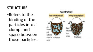 STRUCTURE
•Refers to the
binding of the
particles into a
clump, and
space between
those particles.
 