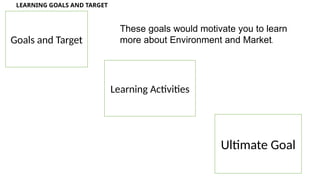 LEARNING GOALS AND TARGET
Goals and Target
Learning Activities
Ultimate Goal
These goals would motivate you to learn
more about Environment and Market.
 