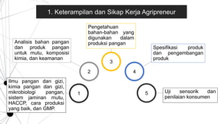 Slides Aphp Agripreneur Materi kelas X APHP 1-4.pptx