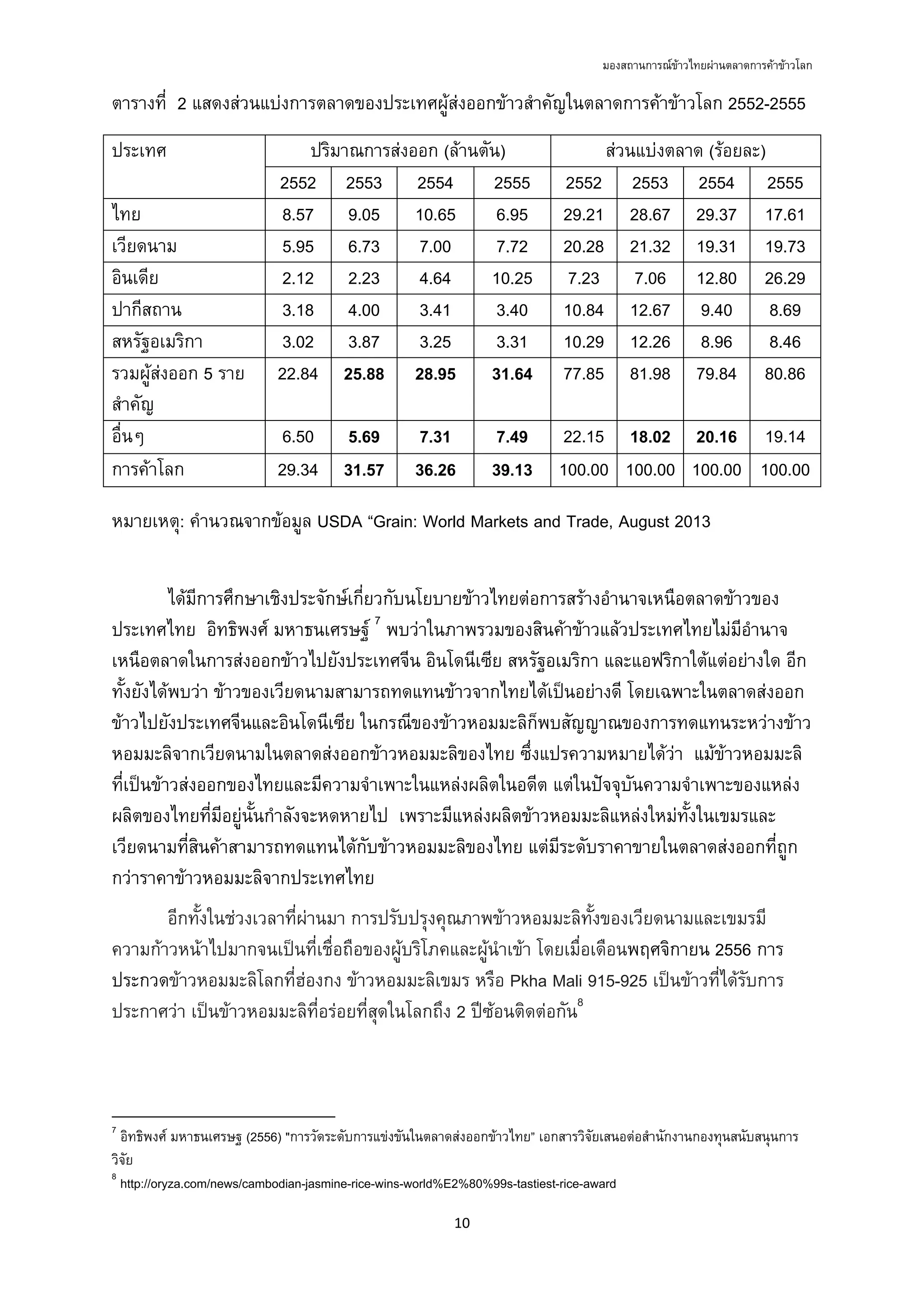 มองสถานการณขาวไทยผานตลาดการคาขาวโลก
10 
 
ตารางที่ 2 แสดงสวนแบงการตลาดของประเทศผูสงออกขาวสําคัญในตลาดการคาขาวโลก 2552-2555
ประเทศ ปริมาณการสงออก (ลานตัน) สวนแบงตลาด (รอยละ)
2552 2553 2554 2555 2552 2553 2554 2555
ไทย 8.57 9.05 10.65 6.95 29.21 28.67 29.37 17.61
เวียดนาม 5.95 6.73 7.00 7.72 20.28 21.32 19.31 19.73
อินเดีย 2.12 2.23 4.64 10.25 7.23 7.06 12.80 26.29
ปากีสถาน 3.18 4.00 3.41 3.40 10.84 12.67 9.40 8.69
สหรัฐอเมริกา 3.02 3.87 3.25 3.31 10.29 12.26 8.96 8.46
รวมผูสงออก 5 ราย
สําคัญ
22.84 25.88 28.95 31.64 77.85 81.98 79.84 80.86
อื่นๆ 6.50 5.69 7.31 7.49 22.15 18.02 20.16 19.14
การคาโลก 29.34 31.57 36.26 39.13 100.00 100.00 100.00 100.00
หมายเหตุ: คํานวณจากขอมูล USDA “Grain: World Markets and Trade, August 2013
ไดมีการศึกษาเชิงประจักษเกี่ยวกับนโยบายขาวไทยตอการสรางอํานาจเหนือตลาดขาวของ
ประเทศไทย อิทธิพงศ มหาธนเศรษฐ 7
พบวาในภาพรวมของสินคาขาวแลวประเทศไทยไมมีอํานาจ
เหนือตลาดในการสงออกขาวไปยังประเทศจีน อินโดนีเซีย สหรัฐอเมริกา และแอฟริกาใตแตอยางใด อีก
ทั้งยังไดพบวา ขาวของเวียดนามสามารถทดแทนขาวจากไทยไดเปนอยางดี โดยเฉพาะในตลาดสงออก
ขาวไปยังประเทศจีนและอินโดนีเซีย ในกรณีของขาวหอมมะลิก็พบสัญญาณของการทดแทนระหวางขาว
หอมมะลิจากเวียดนามในตลาดสงออกขาวหอมมะลิของไทย ซึ่งแปรความหมายไดวา แมขาวหอมมะลิ
ที่เปนขาวสงออกของไทยและมีความจําเพาะในแหลงผลิตในอดีต แตในปจจุบันความจําเพาะของแหลง
ผลิตของไทยที่มีอยูนั้นกําลังจะหดหายไป เพราะมีแหลงผลิตขาวหอมมะลิแหลงใหมทั้งในเขมรและ
เวียดนามที่สินคาสามารถทดแทนไดกับขาวหอมมะลิของไทย แตมีระดับราคาขายในตลาดสงออกที่ถูก
กวาราคาขาวหอมมะลิจากประเทศไทย
อีกทั้งในชวงเวลาที่ผานมา การปรับปรุงคุณภาพขาวหอมมะลิทั้งของเวียดนามและเขมรมี
ความกาวหนาไปมากจนเปนที่เชื่อถือของผูบริโภคและผูนําเขา โดยเมื่อเดือนพฤศจิกายน 2556 การ
ประกวดขาวหอมมะลิโลกที่ฮองกง ขาวหอมมะลิเขมร หรือ Pkha Mali 915-925 เปนขาวที่ไดรับการ
ประกาศวา เปนขาวหอมมะลิที่อรอยที่สุดในโลกถึง 2 ปซอนติดตอกัน8
                                                            
7
อิทธิพงศ มหาธนเศรษฐ (2556) "การวัดระดับการแขงขันในตลาดสงออกขาวไทย” เอกสารวิจัยเสนอตอสํานักงานกองทุนสนับสนุนการ
วิจัย
8
http://oryza.com/news/cambodian-jasmine-rice-wins-world%E2%80%99s-tastiest-rice-award
 