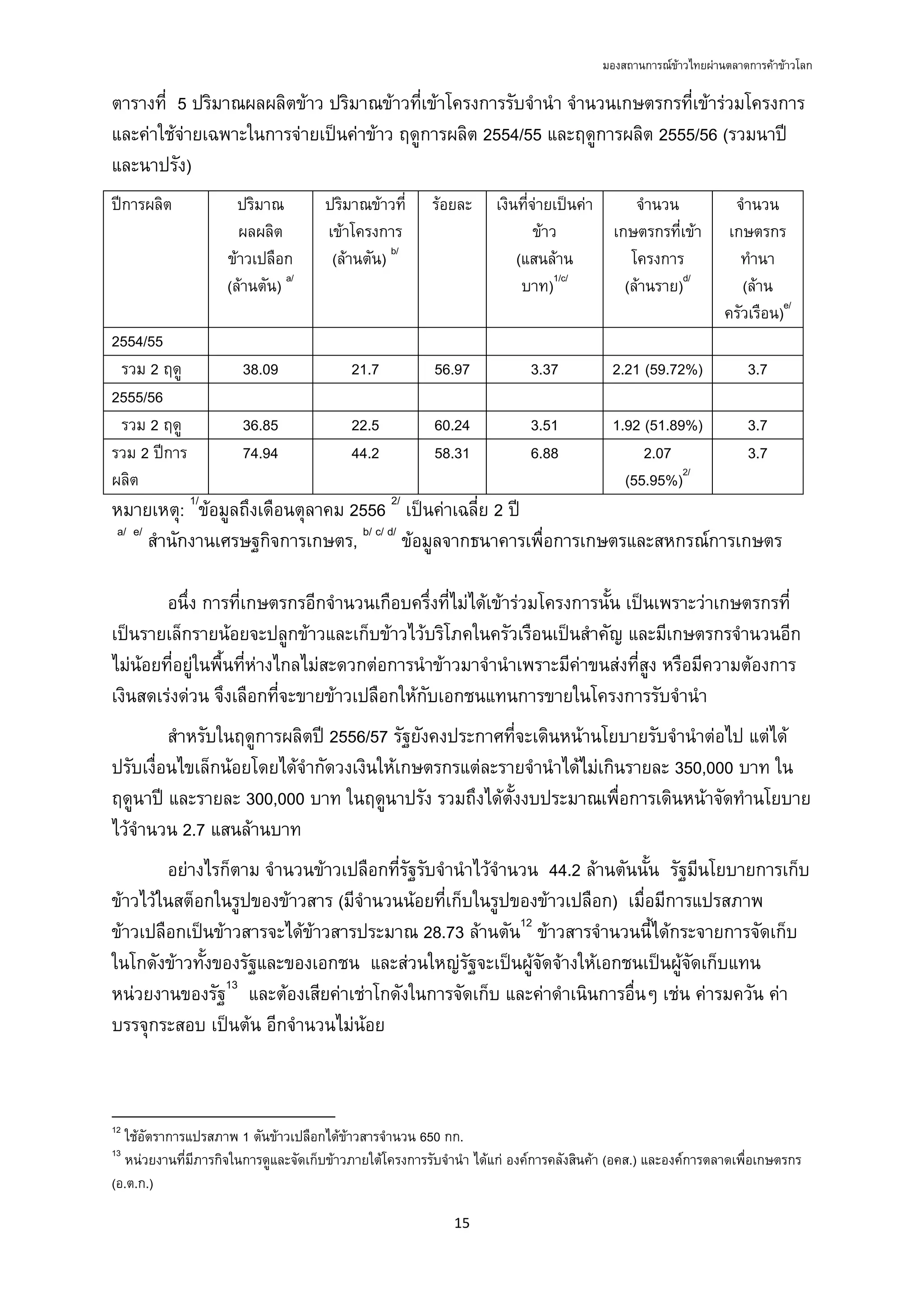 มองสถานการณขาวไทยผานตลาดการคาขาวโลก
15 
 
ตารางที่ 5 ปริมาณผลผลิตขาว ปริมาณขาวที่เขาโครงการรับจํานํา จํานวนเกษตรกรที่เขารวมโครงการ
และคาใชจายเฉพาะในการจายเปนคาขาว ฤดูการผลิต 2554/55 และฤดูการผลิต 2555/56 (รวมนาป
และนาปรัง)
ปการผลิต ปริมาณ
ผลผลิต
ขาวเปลือก
(ลานตัน) a/
ปริมาณขาวที่
เขาโครงการ
(ลานตัน) b/
รอยละ เงินที่จายเปนคา
ขาว
(แสนลาน
บาท)1/c/
จํานวน
เกษตรกรที่เขา
โครงการ
(ลานราย)d/
จํานวน
เกษตรกร
ทํานา
(ลาน
ครัวเรือน)e/
2554/55
รวม 2 ฤดู 38.09 21.7 56.97 3.37 2.21 (59.72%) 3.7
2555/56
รวม 2 ฤดู 36.85 22.5 60.24 3.51 1.92 (51.89%) 3.7
รวม 2 ปการ
ผลิต
74.94 44.2 58.31 6.88 2.07
(55.95%)2/
3.7
หมายเหตุ: 1/
ขอมูลถึงเดือนตุลาคม 2556 2/
เปนคาเฉลี่ย 2 ป
a/ e/
สํานักงานเศรษฐกิจการเกษตร, b/ c/ d/
ขอมูลจากธนาคารเพื่อการเกษตรและสหกรณการเกษตร
อนึ่ง การที่เกษตรกรอีกจํานวนเกือบครึ่งที่ไมไดเขารวมโครงการนั้น เปนเพราะวาเกษตรกรที่
เปนรายเล็กรายนอยจะปลูกขาวและเก็บขาวไวบริโภคในครัวเรือนเปนสําคัญ และมีเกษตรกรจํานวนอีก
ไมนอยที่อยูในพื้นที่หางไกลไมสะดวกตอการนําขาวมาจํานําเพราะมีคาขนสงที่สูง หรือมีความตองการ
เงินสดเรงดวน จึงเลือกที่จะขายขาวเปลือกใหกับเอกชนแทนการขายในโครงการรับจํานํา
สําหรับในฤดูการผลิตป 2556/57 รัฐยังคงประกาศที่จะเดินหนานโยบายรับจํานําตอไป แตได
ปรับเงื่อนไขเล็กนอยโดยไดจํากัดวงเงินใหเกษตรกรแตละรายจํานําไดไมเกินรายละ 350,000 บาท ใน
ฤดูนาป และรายละ 300,000 บาท ในฤดูนาปรัง รวมถึงไดตั้งงบประมาณเพื่อการเดินหนาจัดทํานโยบาย
ไวจํานวน 2.7 แสนลานบาท
อยางไรก็ตาม จํานวนขาวเปลือกที่รัฐรับจํานําไวจํานวน 44.2 ลานตันนั้น รัฐมีนโยบายการเก็บ
ขาวไวในสต็อกในรูปของขาวสาร (มีจํานวนนอยที่เก็บในรูปของขาวเปลือก) เมื่อมีการแปรสภาพ
ขาวเปลือกเปนขาวสารจะไดขาวสารประมาณ 28.73 ลานตัน12
ขาวสารจํานวนนี้ไดกระจายการจัดเก็บ
ในโกดังขาวทั้งของรัฐและของเอกชน และสวนใหญรัฐจะเปนผูจัดจางใหเอกชนเปนผูจัดเก็บแทน
หนวยงานของรัฐ13
และตองเสียคาเชาโกดังในการจัดเก็บ และคาดําเนินการอื่นๆ เชน คารมควัน คา
บรรจุกระสอบ เปนตน อีกจํานวนไมนอย
                                                            
12
ใชอัตราการแปรสภาพ 1 ตันขาวเปลือกไดขาวสารจํานวน 650 กก.
13
หนวยงานที่มีภารกิจในการดูและจัดเก็บขาวภายใตโครงการรับจํานํา ไดแก องคการคลังสินคา (อคส.) และองคการตลาดเพื่อเกษตรกร
(อ.ต.ก.)
 
