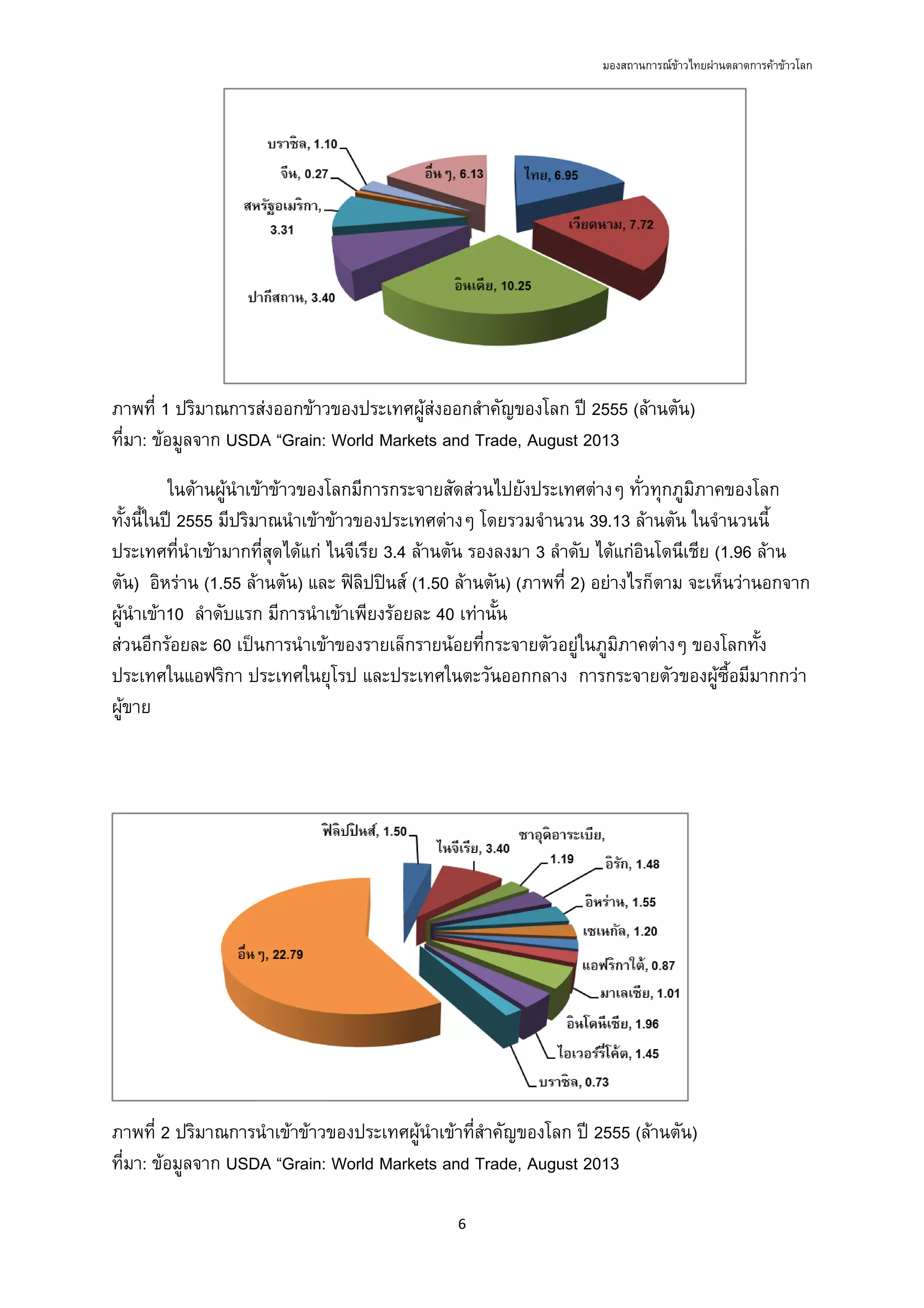 มองสถานการณขาวไทยผานตลาดการคาขาวโลก
6 
 
ภาพที่ 1 ปริมาณการสงออกขาวของประเทศผูสงออกสําคัญของโลก ป 2555 (ลานตัน)
ที่มา: ขอมูลจาก USDA “Grain: World Markets and Trade, August 2013
ในดานผูนําเขาขาวของโลกมีการกระจายสัดสวนไปยังประเทศตางๆ ทั่วทุกภูมิภาคของโลก
ทั้งนี้ในป 2555 มีปริมาณนําเขาขาวของประเทศตางๆ โดยรวมจํานวน 39.13 ลานตัน ในจํานวนนี้
ประเทศที่นําเขามากที่สุดไดแก ไนจีเรีย 3.4 ลานตัน รองลงมา 3 ลําดับ ไดแกอินโดนีเชีย (1.96 ลาน
ตัน) อิหราน (1.55 ลานตัน) และ ฟลิปปนส (1.50 ลานตัน) (ภาพที่ 2) อยางไรก็ตาม จะเห็นวานอกจาก
ผูนําเขา10 ลําดับแรก มีการนําเขาเพียงรอยละ 40 เทานั้น
สวนอีกรอยละ 60 เปนการนําเขาของรายเล็กรายนอยที่กระจายตัวอยูในภูมิภาคตางๆ ของโลกทั้ง
ประเทศในแอฟริกา ประเทศในยุโรป และประเทศในตะวันออกกลาง การกระจายตัวของผูซื้อมีมากกวา
ผูขาย
ภาพที่ 2 ปริมาณการนําเขาขาวของประเทศผูนําเขาที่สําคัญของโลก ป 2555 (ลานตัน)
ที่มา: ขอมูลจาก USDA “Grain: World Markets and Trade, August 2013
 