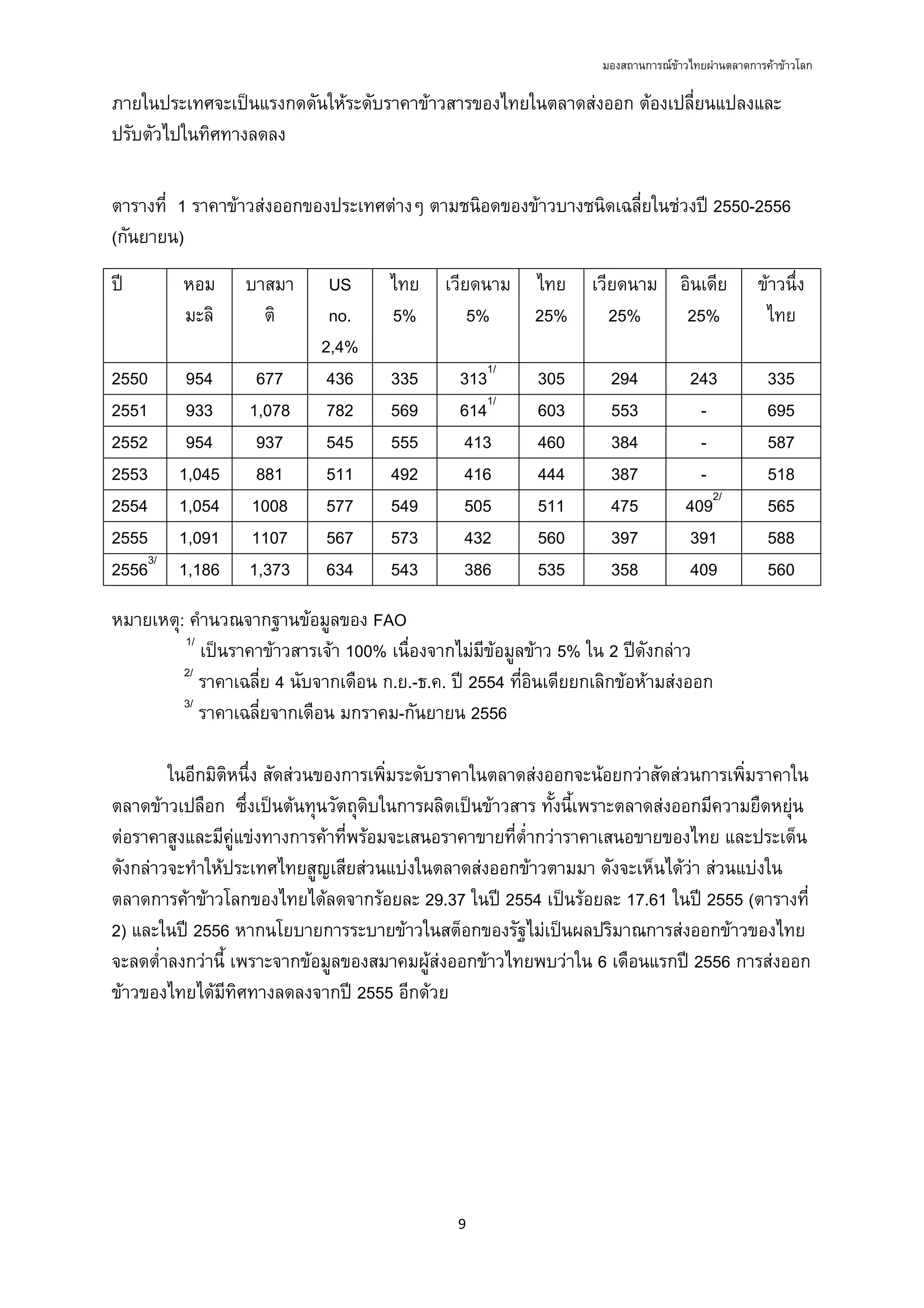 มองสถานการณขาวไทยผานตลาดการคาขาวโลก
9 
 
ภายในประเทศจะเปนแรงกดดันใหระดับราคาขาวสารของไทยในตลาดสงออก ตองเปลี่ยนแปลงและ
ปรับตัวไปในทิศทางลดลง
ตารางที่ 1 ราคาขาวสงออกของประเทศตางๆ ตามชนิอดของขาวบางชนิดเฉลี่ยในชวงป 2550-2556
(กันยายน)
ป หอม
มะลิ
บาสมา
ติ
US
no.
2,4%
ไทย
5%
เวียดนาม
5%
ไทย
25%
เวียดนาม
25%
อินเดีย
25%
ขาวนึ่ง
ไทย
2550 954 677 436 335 3131/
305 294 243 335
2551 933 1,078 782 569 6141/
603 553 - 695
2552 954 937 545 555 413 460 384 - 587
2553 1,045 881 511 492 416 444 387 - 518
2554 1,054 1008 577 549 505 511 475 4092/
565
2555 1,091 1107 567 573 432 560 397 391 588
25563/
1,186 1,373 634 543 386 535 358 409 560
หมายเหตุ: คํานวณจากฐานขอมูลของ FAO
1/
เปนราคาขาวสารเจา 100% เนื่องจากไมมีขอมูลขาว 5% ใน 2 ปดังกลาว
2/
ราคาเฉลี่ย 4 นับจากเดือน ก.ย.-ธ.ค. ป 2554 ที่อินเดียยกเลิกขอหามสงออก
3/
ราคาเฉลี่ยจากเดือน มกราคม-กันยายน 2556
ในอีกมิติหนึ่ง สัดสวนของการเพิ่มระดับราคาในตลาดสงออกจะนอยกวาสัดสวนการเพิ่มราคาใน
ตลาดขาวเปลือก ซึ่งเปนตนทุนวัตถุดิบในการผลิตเปนขาวสาร ทั้งนี้เพราะตลาดสงออกมีความยืดหยุน
ตอราคาสูงและมีคูแขงทางการคาที่พรอมจะเสนอราคาขายที่ต่ํากวาราคาเสนอขายของไทย และประเด็น
ดังกลาวจะทําใหประเทศไทยสูญเสียสวนแบงในตลาดสงออกขาวตามมา ดังจะเห็นไดวา สวนแบงใน
ตลาดการคาขาวโลกของไทยไดลดจากรอยละ 29.37 ในป 2554 เปนรอยละ 17.61 ในป 2555 (ตารางที่
2) และในป 2556 หากนโยบายการระบายขาวในสต็อกของรัฐไมเปนผลปริมาณการสงออกขาวของไทย
จะลดต่ําลงกวานี้ เพราะจากขอมูลของสมาคมผูสงออกขาวไทยพบวาใน 6 เดือนแรกป 2556 การสงออก
ขาวของไทยไดมีทิศทางลดลงจากป 2555 อีกดวย
 