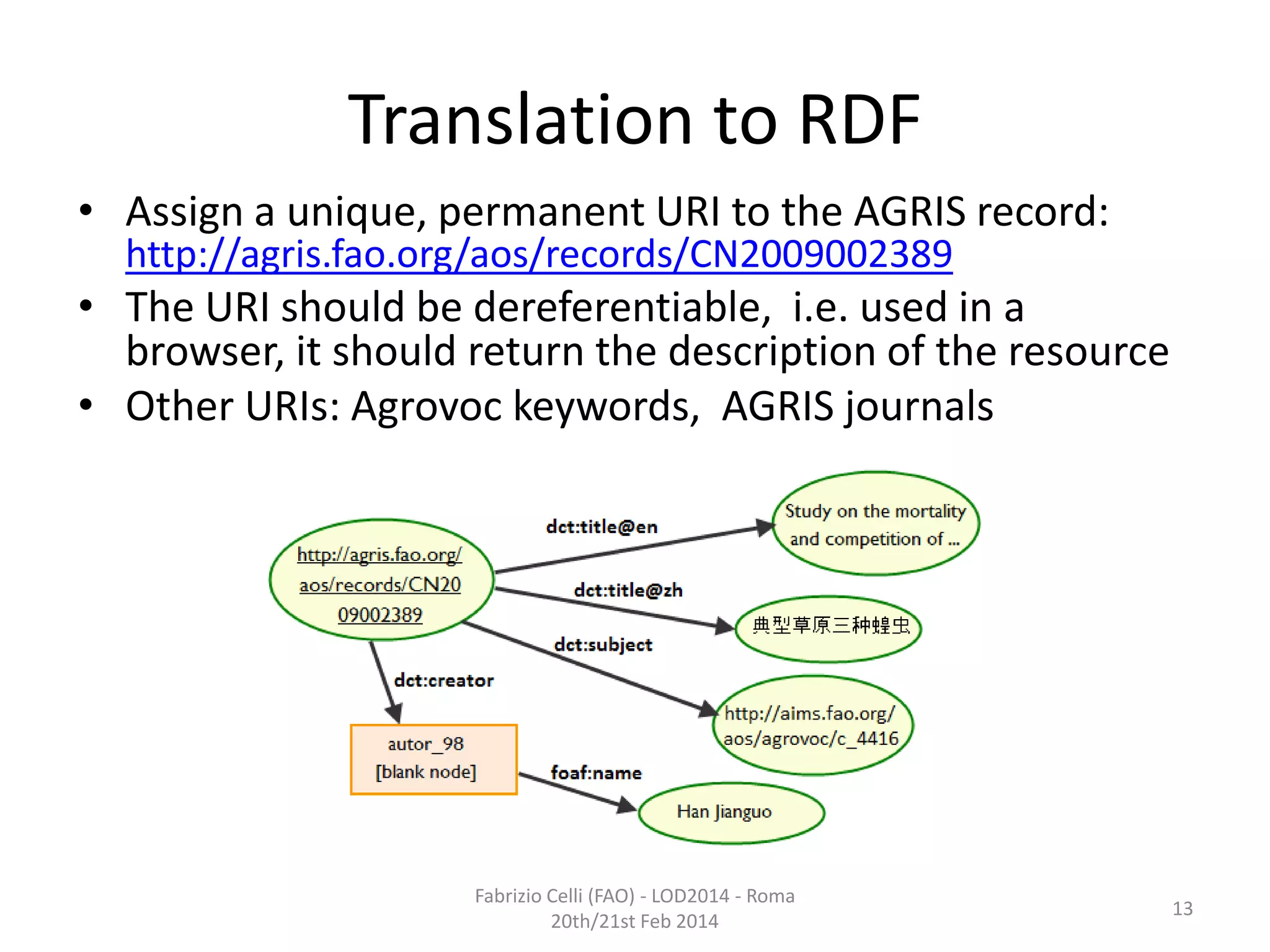 Translation to RDF
• Assign a unique, permanent URI to the AGRIS record:
http://agris.fao.org/aos/records/CN2009002389

• The URI should be dereferentiable, i.e. used in a
browser, it should return the description of the resource
• Other URIs: Agrovoc keywords, AGRIS journals

Fabrizio Celli (FAO) - LOD2014 - Roma
20th/21st Feb 2014

13

 