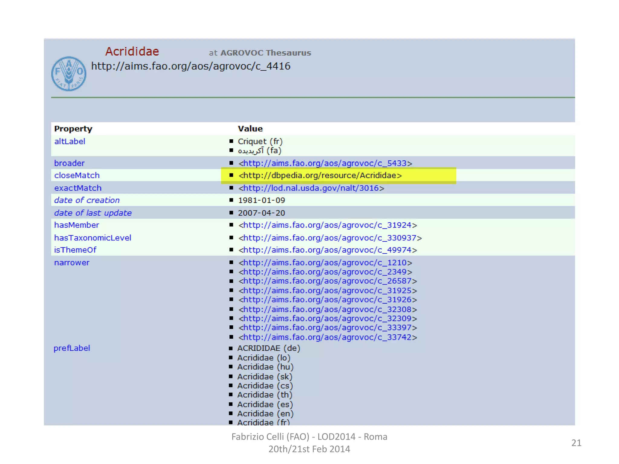 Fabrizio Celli (FAO) - LOD2014 - Roma
20th/21st Feb 2014

21

 