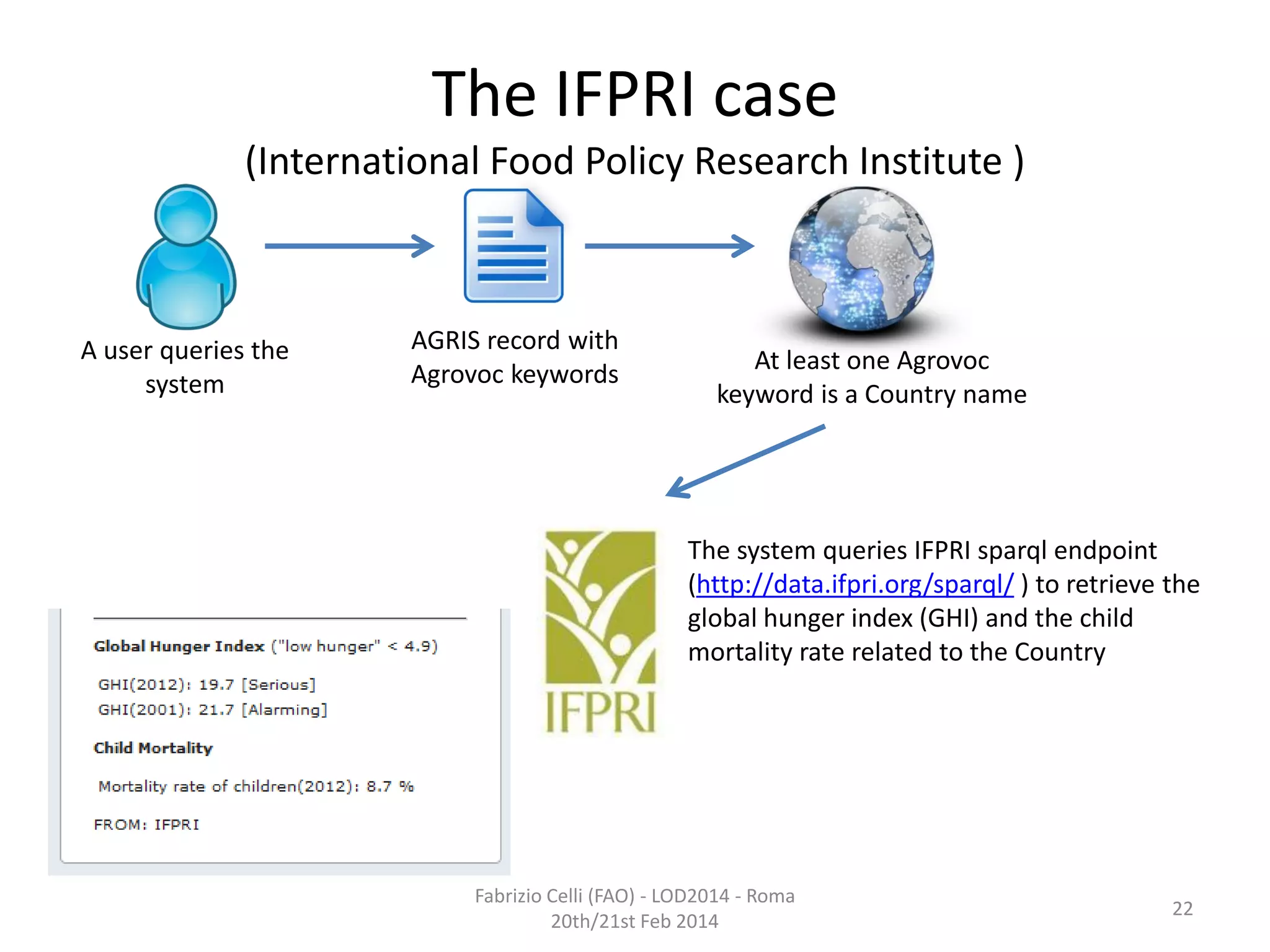 The IFPRI case
(International Food Policy Research Institute )

A user queries the
system

AGRIS record with
Agrovoc keywords

At least one Agrovoc
keyword is a Country name

The system queries IFPRI sparql endpoint
(http://data.ifpri.org/sparql/ ) to retrieve the
global hunger index (GHI) and the child
mortality rate related to the Country

Fabrizio Celli (FAO) - LOD2014 - Roma
20th/21st Feb 2014

22

 