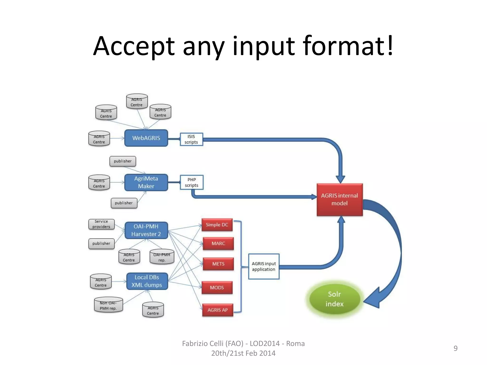 Accept any input format!

Fabrizio Celli (FAO) - LOD2014 - Roma
20th/21st Feb 2014

9

 