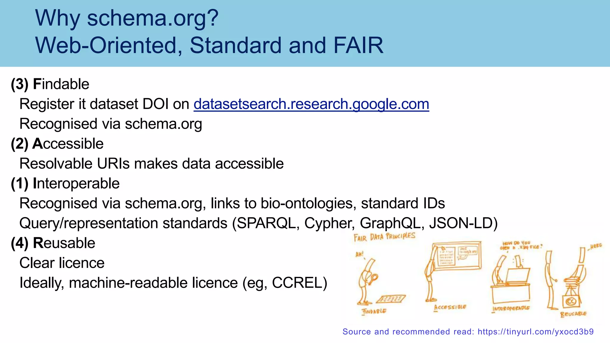 Why schema.org?
Web-Oriented, Standard and FAIR
Source and recommended read: https://tinyurl.com/yxocd3b9
(3) Findable
Register it dataset DOI on datasetsearch.research.google.com
Recognised via schema.org
(2) Accessible
Resolvable URIs makes data accessible
(1) Interoperable
Recognised via schema.org, links to bio-ontologies, standard IDs
Query/representation standards (SPARQL, Cypher, GraphQL, JSON-LD)
(4) Reusable
Clear licence
Ideally, machine-readable licence (eg, CCREL)
 