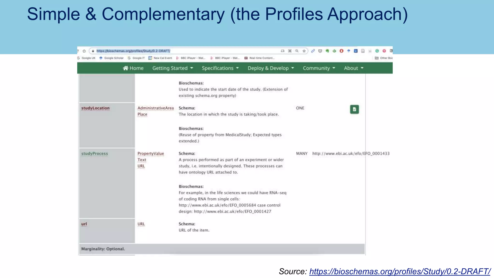 Simple & Complementary (the Profiles Approach)
Source: https://bioschemas.org/profiles/Study/0.2-DRAFT/
 