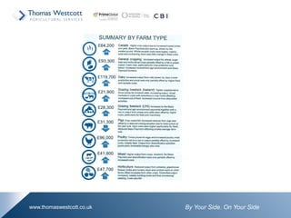 By Your Side. On Your Sidewww.thomaswestcott.co.uk
 