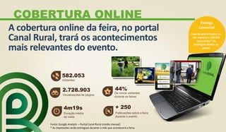 Logo do patrocinador no
site especial e 150.000
impressões* de
Retângulo Médio no
portal.
Entrega
Comercial
A cobertura online da feira, no portal
Canal Rural, trará os acontecimentos
mais relevantes do evento.
582.053
Visitantes
2.728.903
Visualizações de página
4m19s
Duração média
da visita
44%
De novos visitantes
durante as feiras
+ 250
Publicações sobre a feira
durante o evento
Fonte: Google Analytic – Portal Canal Rural (média mensal)
* As impressões serão entregues durante o mês que acontecerá a feira.
COBERTURA ONLINE
 