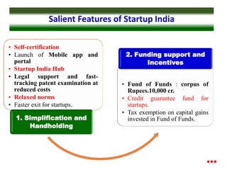• Self-certification
• Launch of Mobile app and
portal
• Startup India Hub
• Legal support and fast-
tracking patent examination at
reduced costs
• Relaxed norms
• Faster exit for startups.
1. Simplification and
Handholding
• Fund of Funds : corpus of
Rupees.10,000 cr.
• Credit guarantee fund for
startups.
• Tax exemption on capital gains
invested in Fund of Funds.
2. Funding support and
Incentives
Salient Features of Startup India
●●●
 