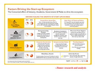 - Zinnov research and analysis
 