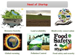 Resource Scarcity Land availability Biodiversity conservation
Global warming Pollution Control
Need of Startup
Food safety and security
 