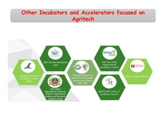 Other Incubators and Accelerators focused on
Agritech
 