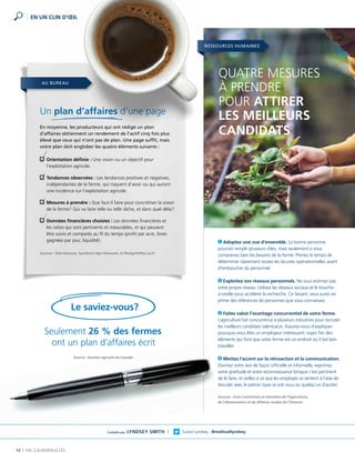 12 | FAC.CA/AGRISUCCÈS
AU BUREAU
Un plan d’affaires d’une page
En moyenne, les producteurs qui ont rédigé un plan
d’affaires obtiennent un rendement de l’actif cinq fois plus
élevé que ceux qui n’ont pas de plan. Une page suffit, mais
votre plan doit englober les quatre éléments suivants :
  Orientation définie : Une vision ou un objectif pour
l’exploitation agricole.
 Tendances observées : Les tendances positives et négatives,
indépendantes de la ferme, qui risquent d’avoir ou qui auront
une incidence sur l’exploitation agricole.
 Mesures à prendre : Que faut-il faire pour concrétiser la vision
de la ferme? Qui va faire telle ou telle tâche, et dans quel délai?
 Données financières choisies : Les données financières et
les ratios qui sont pertinents et mesurables, et qui peuvent
être suivis et comparés au fil du temps (profit par acre, livres
gagnées par jour, liquidité).
EN UN CLIN D’ŒIL
Sources : Rob Hannam, Synthesis Agri-Network, et PledgeToPlan.ca/fr
Source : Gestion agricole du Canada
Seulement 26 % des fermes
ont un plan d’affaires écrit
Le saviez-vous?
RESSOURCES HUMAINES
QUATRE MESURES
À PRENDRE
POUR ATTIRER
LES MEILLEURS
CANDIDATS
Adoptez une vue d’ensemble. La bonne personne
pourrait remplir plusieurs rôles, mais seulement si vous
comprenez bien les besoins de la ferme. Prenez le temps de
déterminer clairement toutes les lacunes opérationnelles avant
d’embaucher du personnel.
Exploitez vos réseaux personnels. Ne sous-estimez pas
votre propre réseau. Utilisez les réseaux sociaux et le bouche-
à-oreille pour accélérer la recherche. Ce faisant, vous aurez en
prime des références de personnes que vous connaissez.
Faites valoir l’avantage concurrentiel de votre ferme.
L’agriculture fait concurrence à plusieurs industries pour recruter
les meilleurs candidats talentueux. Assurez-vous d’expliquer
pourquoi vous êtes un employeur intéressant; soyez fier des
éléments qui font que votre ferme est un endroit où il fait bon
travailler.
Mettez l’accent sur la rétroaction et la communication.
Donnez votre avis de façon officielle et informelle, exprimez
votre gratitude et votre reconnaissance lorsque c’est pertinent
de le faire, et veillez à ce que les employés se sentent à l’aise de
discuter avec le patron (que ce soit vous ou quelqu’un d’autre).
Sources : Evan Carmichael et ministère de l’Agriculture,
de l’Alimentation et de Affaires rurales de l’Ontario
Compilé par LYNDSEY SMITH | Suivez Lyndsey : @realloudlyndsey
 