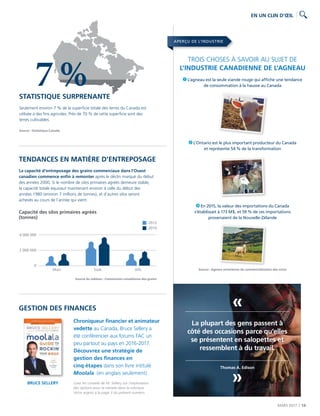 MARS 2017  |  13
APERÇU DE L’INDUSTRIE
EN UN CLIN D’ŒIL
TROIS CHOSES À SAVOIR AU SUJET DE
L’INDUSTRIE CANADIENNE DE L’AGNEAU
L’agneau est la seule viande rouge qui affiche une tendance
de consommation à la hausse au Canada
L’Ontario est le plus important producteur du Canada
et représente 54 % de la transformation
En 2015, la valeur des importations du Canada
s’établissait à 173 M$, et 59 % de ces importations
provenaient de la Nouvelle-Zélande
Source : Agence ontarienne de commercialisation des ovins
TENDANCES EN MATIÈRE D’ENTREPOSAGE
La capacité d’entreposage des grains commerciaux dans l’Ouest
canadien commence enfin à remonter après le déclin marqué du début
des années 2000. Si le nombre de silos primaires agréés demeure stable,
la capacité totale équivaut maintenant environ à celle du début des
années 1980 (environ 7 millions de tonnes), et d’autres silos seront
achevés au cours de l’année qui vient.
STATISTIQUE SURPRENANTE
Seulement environ 7 % de la superficie totale des terres du Canada est
utilisée à des fins agricoles. Près de 70 % de cette superficie sont des
terres cultivables.
Source : Statistique Canada
7 %
4 000 000
2 000 000
0
Man. Sask. Alb.
Source du tableau : Commission canadienne des grains
Capacité des silos primaires agréés
(tonnes)
2012
2016
Chroniqueur financier et animateur
vedette au Canada, Bruce Sellery a
été conférencier aux forums FAC un
peu partout au pays en 2016-2017.
Découvrez une stratégie de
gestion des finances en
cinq étapes dans son livre intitulé
Moolala. (en anglais seulement)
Lisez les conseils de M. Sellery sur l’exploration
des options pour la retraite dans la rubrique
Votre argent à la page 3 du présent numéro.
BRUCE SELLERY
GESTION DES FINANCES
La plupart des gens passent à
côté des occasions parce qu’elles
se présentent en salopettes et
ressemblent à du travail.
Thomas A. Edison
«
«
 