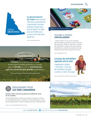 NOVEMBRE 2017  |  13
Le saviez-vous?
L’Ontario est la province qui compte
le plus grand nombre de fermes au Canada
(plus de 50 000) et c’est en Saskatchewan
que l’on trouve les plus grandes exploitations.
Source : Recensement de l’agriculture de 2016 de Statistique Canada
EN UN CLIN D’ŒIL
TERRES
GRATUITES!
Le gouvernement
du Yukon offre jusqu’à
160 acres, gratuitement,
à quiconque souhaite
pratiquer l’agriculture
dans le Nord. Il a cédé
près de 8 000 acres
au cours de la dernière
décennie.
Source : Alaska Dispatch News
ENGOUEMENT POUR
LES VINS CANADIENS
Chaque année, nous buvons plus d’un milliard de verres
de vin canadien.
Les principales régions viticoles du Canada se trouvent en Ontario,
en Colombie-Britannique, au Québec et en Nouvelle-Écosse, où plus
de 670 établissements vinicoles emploient plus de 37 000 personnes.
Sources : Les vins du Canada; Wines of Nova Scotia
JEUX DE SIMULATION AGRICOLE
NOURRIR LE MONDE,
VIRTUELLEMENT
« Farmers 2050 » est un jeu de simulation
agricole réaliste qui permet aux joueurs de vivre
des expériences réelles en agriculture : affronter
des sécheresses, composer avec des échéances
hypothécaires, consulter des agronomes et des
banquiers et exécuter les travaux de la ferme.
Source : RealAgriculture.com
Les jeux de simulation
agricole ont la cote
L’application stylisée
« Hay Day » est le jeu
de simulation agricole
numéro un dans 122 pays!
Sources : Apple iTunes; L’agriculture, plus que jamais
COMPILÉ PAR LILIAN SCHAER |  Trouvez Lilian sur les médias sociaux à @foodandfarming
 