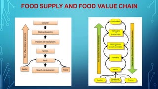 FOOD SUPPLY AND FOOD VALUE CHAIN
 