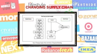 CHANGING SUPPLY CHAIN
 