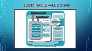 SUSTAINABLE VALUE CHAIN
 