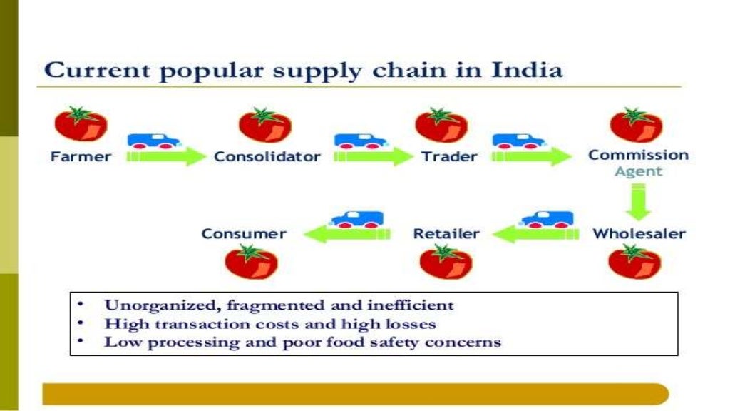 Agri supply chain