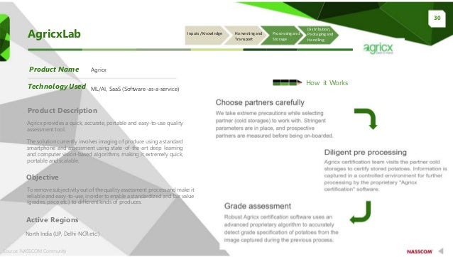 Agrix Program agritech-in-india-----maxing-india-farm-output.doc