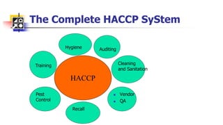 The Complete HACCP SyStem
HACCP
 Vendor
 QA
Training
Hygiene Auditing
Recall
Cleaning
and Sanitation
Pest
Control
 