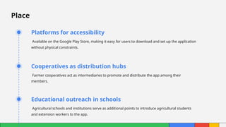 AgriTrack+: Comprehensive Agri-Tech Solution for Filipino Farmers | PPTX