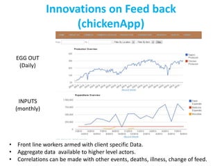 Tanzania dairy genetics: Matching dairy genetics to smallholder farmers’ input systems 