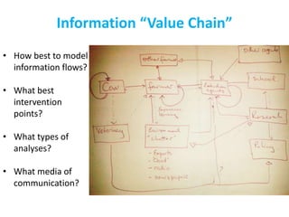 Tanzania dairy genetics: Matching dairy genetics to smallholder farmers’ input systems 