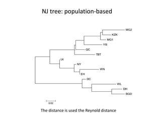 Breed composition evaluation based on genetic makers