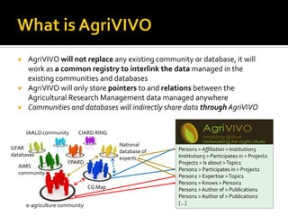    AgriVIVO will not replace any existing community or database, it will
      work as a common registry to interlink the data managed in the
      existing communities and databases
     AgriVIVO will only store pointers to and relations between the
      Agricultural Research Management data managed anywhere
     Communities and databases will indirectly share data through AgriVIVO


      IAALD community     CIARD RING

                                         National
GFAR                                                   Person1 > Affiliation > Institution3
                                         database of
databases                                              Institution3 > Participates in > Project2
                                         experts
                      YPARD                            Project2 > Is about > Topic1
  AIMS
                                                       Person2 > Participates in > Project2
  community
                                                       Person2 > Expertise > Topic1
                                                       Person1 > Knows > Person2
                                CG Map                 Person1 > Author of > Publication1
                                                       Person1 > Author of > Publication2
      e-agriculture community                          [...]
 