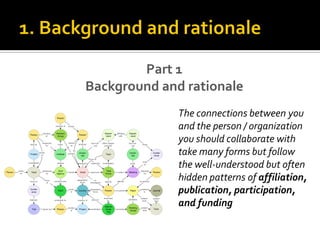 Part 1
Background and rationale
              The connections between you
              and your potential
              collaborators can take many
              forms. They usually follow the
              well-understood patterns of
              affiliation, publication,
              participation, and funding,
              which may be often hidden.
 