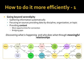    Going beyond serendipity
      Gathering information systematically
      Focusing on sources providing data by discipline, organization, or topic
      Providing context
        ▪ More opportunities for connection
        ▪ Bridging gaps

    Discovering what is happening and who does what through meaningful
                                relationships
 