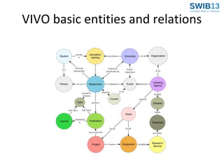 VIVO basic entities and relations

 