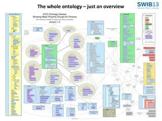 The whole ontology – just an overview

 