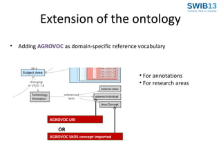 Extension of the ontology
•

Adding AGROVOC as domain-specific reference vocabulary

• For annotations
• For research areas

AGROVOC URI

OR
AGROVOC SKOS concept imported

 