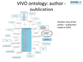 VIVO ontology: author publication
Another view of the
author – publication
model in VIVO

 