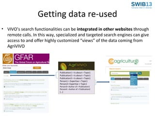 Getting data re-used
• VIVO’s search functionalities can be integrated in other websites through
remote calls. In this way, specialized and targeted search engines can give
access to and offer highly customized “views” of the data coming from
AgriVIVO

Publication1 > Is about > Topic1
Publication2 > Is about > Topic1
Publication3 > Is about > Topic1
Person1 > Expertise > Topic1
Person2> Expertise > Topic1
Person3> Author of > Publication1
Person4 > Author of > Publication2

[...]

 